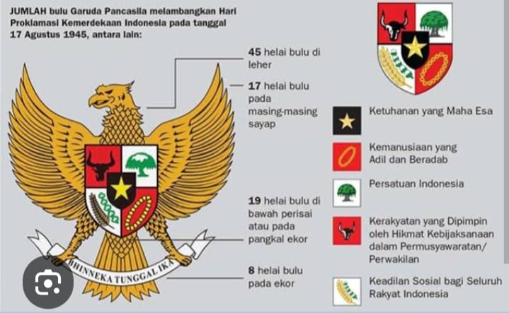 Sudah sejauh Mana kita Mengerti Ideologi?