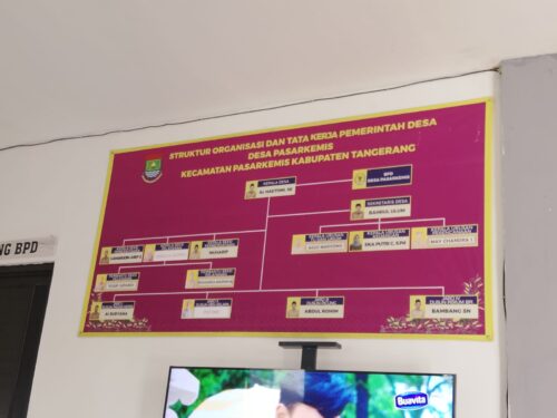 MAMPUS! DANA DESA PASAR KEMIS DIDUGA DIRAMPOK, PROYEK BEBEK GAIB Rp145 JUTA, SEKDES NGAKU TAK SEMPURNA, KADES NGUMPET!
